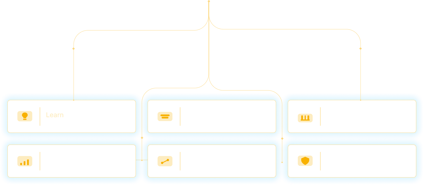 Ascendra feature overview: Learn, growth, data, network, foundation, and protection—connected in one system.
